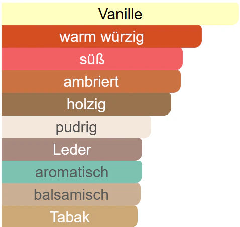 Luxe Vanille insp. by Vanille Fatale
